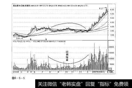 图6-5-5操盘手实战法则：回调缩量形态