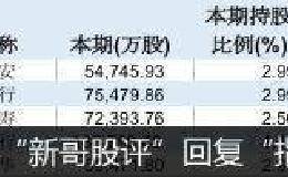 证金公司二季度现身158股十大流通股东：新进6家华体会赛事竞猜
 偏爱房地产股