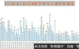 巨丰投顾：市场出现三点变化 赚钱效应渐显