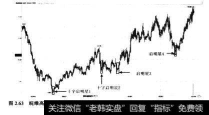 <a href='//m.sasasearch.com/shizixing/108116.html'>皖维高新</a>(600063)