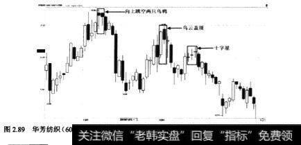 华芳纺织(600273)