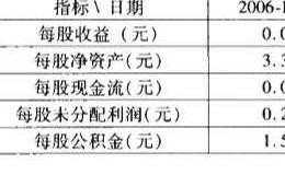 什么是比乔斯基选股模型(华体会ap)？