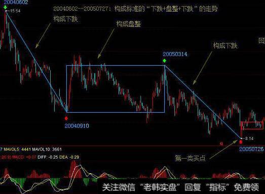 影响公司价值评估的主要变量有哪些？