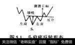 头肩底反转形态