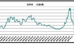 财务分析工具：华体会ap