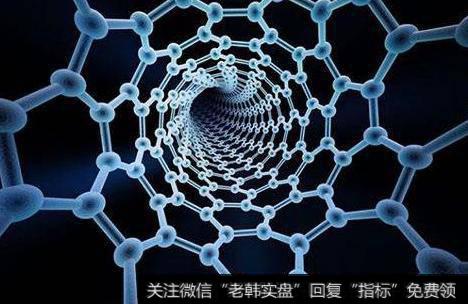 钨纳米材料助力,钨纳米题材<a href='//m.sasasearch.com/gainiangu/'>概念股</a>可关注
