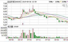 远达环保：连续3日融资净偿还累计365.67万元（08-23）