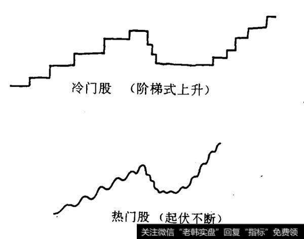 如何理解热门股与冷门股？