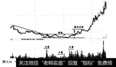 <a href='//m.sasasearch.com/ggnews/227558.html'>中青旅</a>(600138)