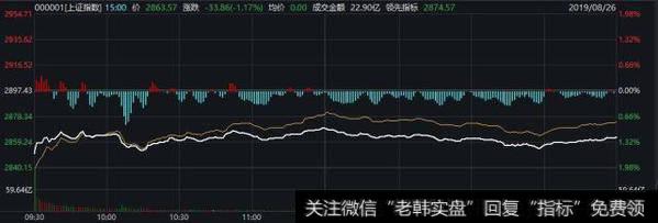 [<a href='//m.sasasearch.com/lidaxiao/290142.html'>李大霄最新</a>股市评论]A股收绿，科创板集体回暖，李大霄：A股不仅有韧性，还有坚强1