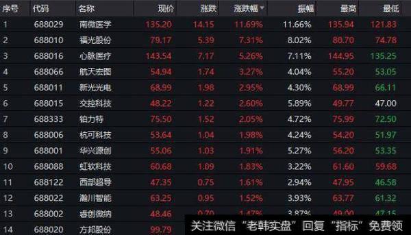 [李大霄最新股市评论]A股收绿，科创板集体回暖，李大霄：A股不仅有韧性，还有坚强2