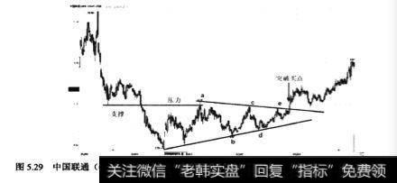 <a href='//m.sasasearch.com/ggnews/288007.html'>中国联通</a>(600050)