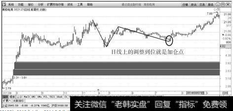 南极电商（002127）2013年6月～2014年9月日K线上的走势图