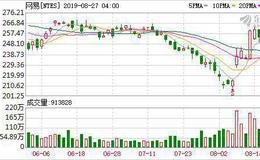 网易考拉被收购风波：“两强争霸”升级 跨境电商暗流汹涌