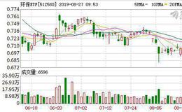 环保ETF：融资净买入5.92万元，融资余额843.05万元（08-26）