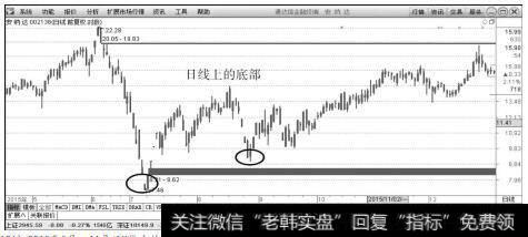 <a href='//m.sasasearch.com/pihaizhou/244177.html'>安纳达</a>（002136）2015年5月～11月日K线上的走势图