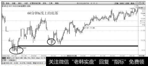 安纳达（002136）2015年8月～9月60分钟上的走势图