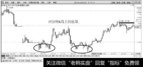 安纳达（002136）2015年9月11日～22日15分钟上的走势图