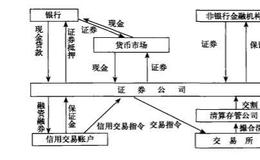 美国的分散信用模式是什么样的？