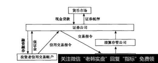 中国的融资融券业务模式是什么样的？