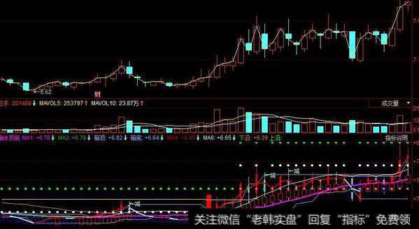 同花顺波段增减指标公式