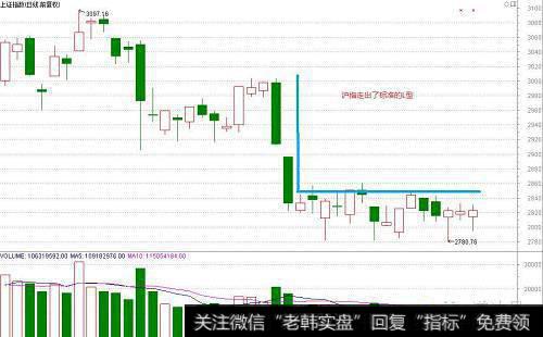国外有哪些<a href='//m.sasasearch.com/gupiaorumen/256712.html'>关于股票</a>市场与经济增长的研究综述？