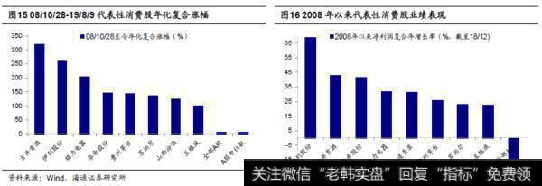 荀玉根最新股市评论：十年一变——中美产业变迁对比8