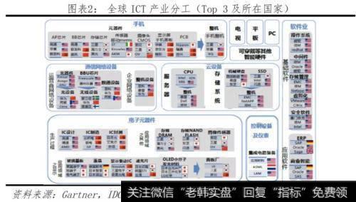 任泽平<a href='//m.sasasearch.com/caijunyi/290233.html'>股市</a>最新相关消息：对比中美科技实力 决战新一代信息技术1
