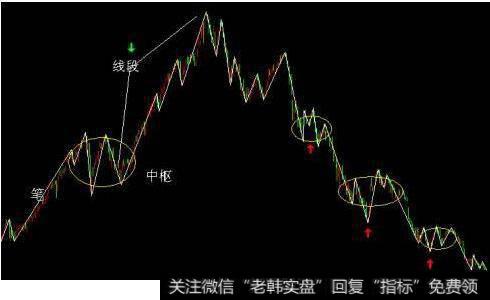 <a href='//m.sasasearch.com/chanlun/'>缠中说禅</a>理论常识