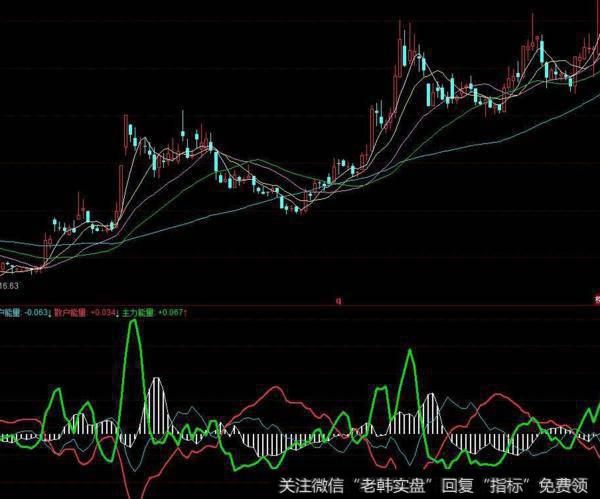 同花顺主力主买指标公式