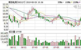 南极电商：7-8月线上线下交易总额同比维持中高速增长