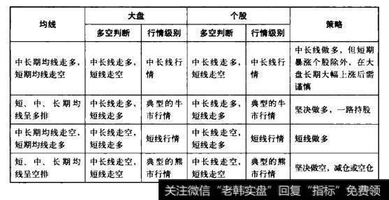 <a href='//m.sasasearch.com/caijunyi/290233.html'>股市</a>大盘多空对个股操作的指示作用是什么？