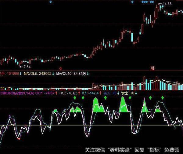 同花顺<a href='//m.sasasearch.com/hongguan/289486.html'>量价</a>指标公式