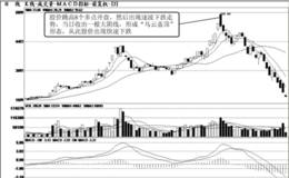 涨停股的卖出技巧次日大幅高开后走低