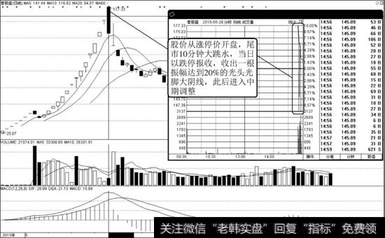 <a href='//m.sasasearch.com/gpcw/213094.html'>普丽盛</a>（300442）K线走势图