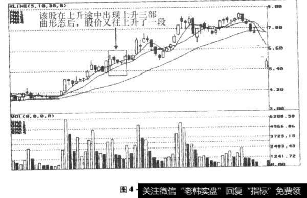 <a href='//m.sasasearch.com/cgjq/289089.html'>股票走势图</a>
