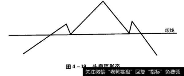 <a href='//m.sasasearch.com/gupiaorumen/281540.html'>头肩顶形态</a>