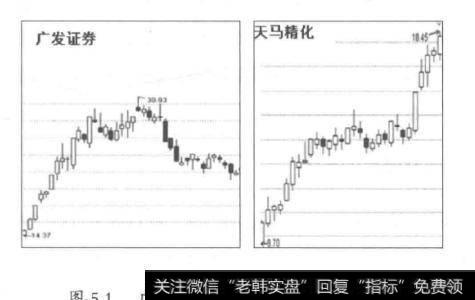 5-1如何深入理解“题材”