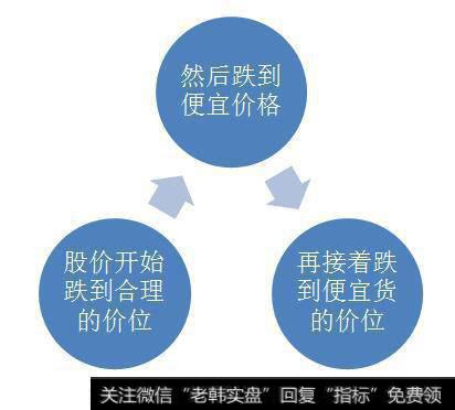 <a href='//m.sasasearch.com/caijunyi/290233.html'>股市</a>周期