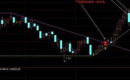 蔡钧毅股市最新消息：8月28日周三尾市盘点