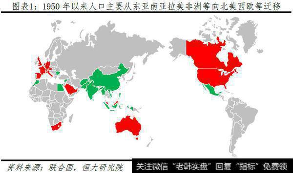 任泽平<a href='//m.sasasearch.com/caijunyi/290233.html'>股市</a>最新相关消息：中国人口大迁移：20191