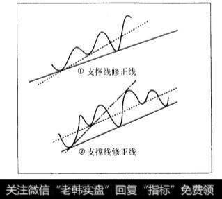 <a href='//m.sasasearch.com/gpjsfx/228238.html'>趋势线的画法</a>