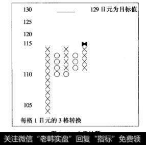 水平计算