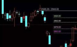 “60日均线金叉120日均线”买入模式的操盘秘籍是什么？