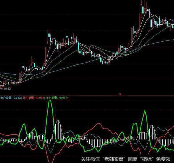 同花顺量化<a href='//m.sasasearch.com/zuoyugen/290230.html'>趋势</a>主图指标公式