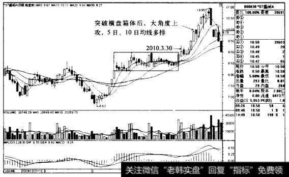 *ST盛润AK线图（2009.12-2010.4）的<a href='//m.sasasearch.com/zuoyugen/290230.html'>趋势</a>是什么样的？