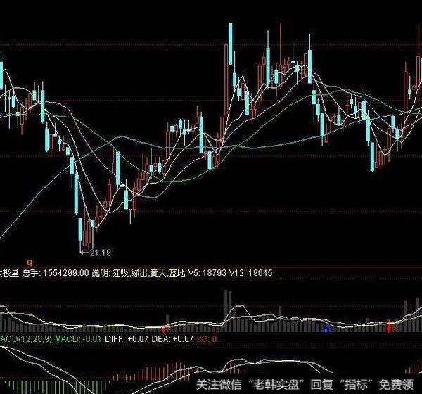 同花顺低位RSI<a href='//m.sasasearch.com/chaodi/'>抄底</a>指标公式