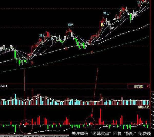 同花顺版块强指标公式