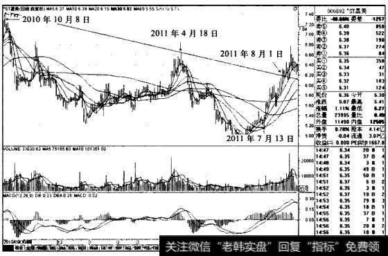 “长期下跌后<a href='//m.sasasearch.com/cgjq/288763.html'>日均线</a>重新多排+突破长期压力线”买入模式的技术原理、适用对象和买入要点是什么？