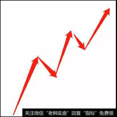 鹰眼实盘3
